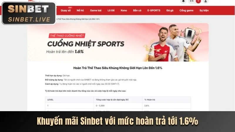 Khuyến mãi 88b chính thức